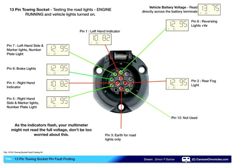 7 Way Trailer Plug Wiring Diagram With Breakaway