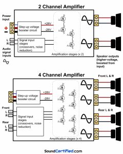 Auto Amplifier Wiring Diagram Yarnium