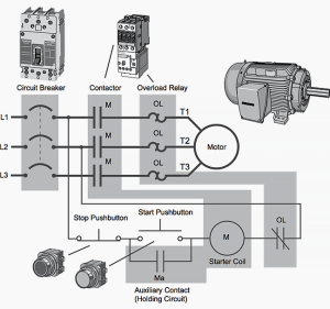 Basic PLC program for control of a threephase AC motor