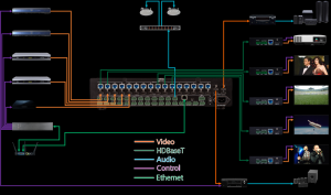 Rgbhv 16x16 Crestron Wiring Diagram