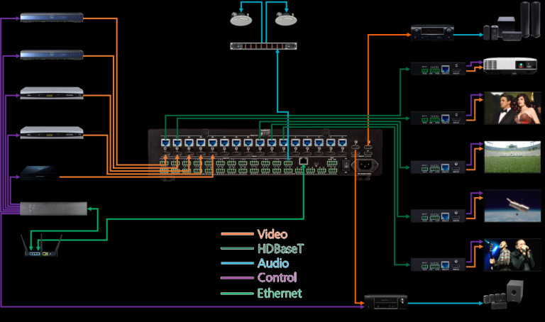 Crestron Cresnet Wiring Diagram