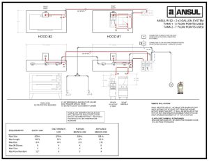 Ansul System Wiring Schematic IOT Wiring Diagram