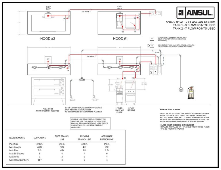 Ansul R-102 Wiring Diagram
