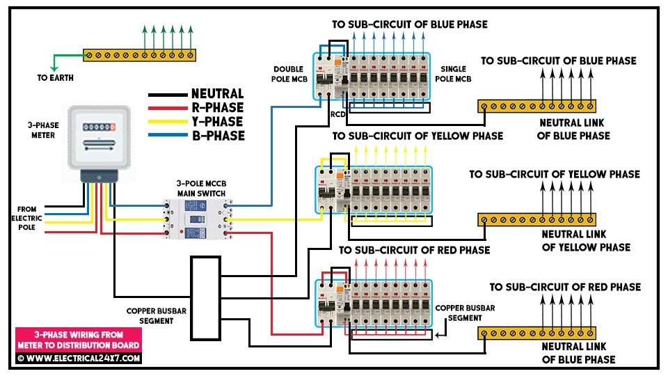 three phase meter wiring diagram
