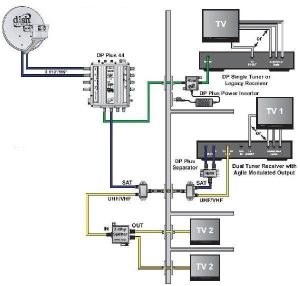 swm 5 lnb wiring diagram