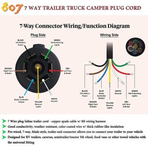 7 Way Flat Trailer Plug Wiring Diagram Wiring Diagram