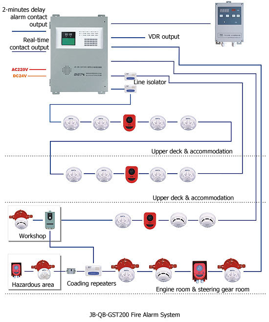 Honeywell Addressable Fire Alarm System Wiring Diagram