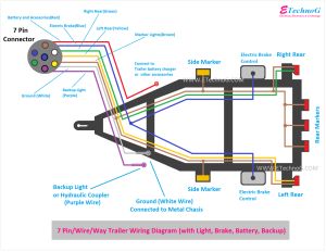 7 Pin Vehicle Plug Wiring Diagram Circuit Diagram