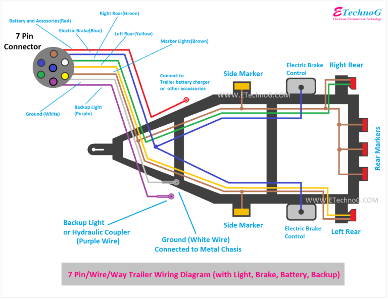 Curt 7 Pin Trailer Wiring Diagram With Brakes