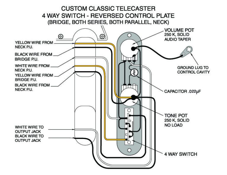 Fender Texas Special Telecaster Pickups Wiring Diagram