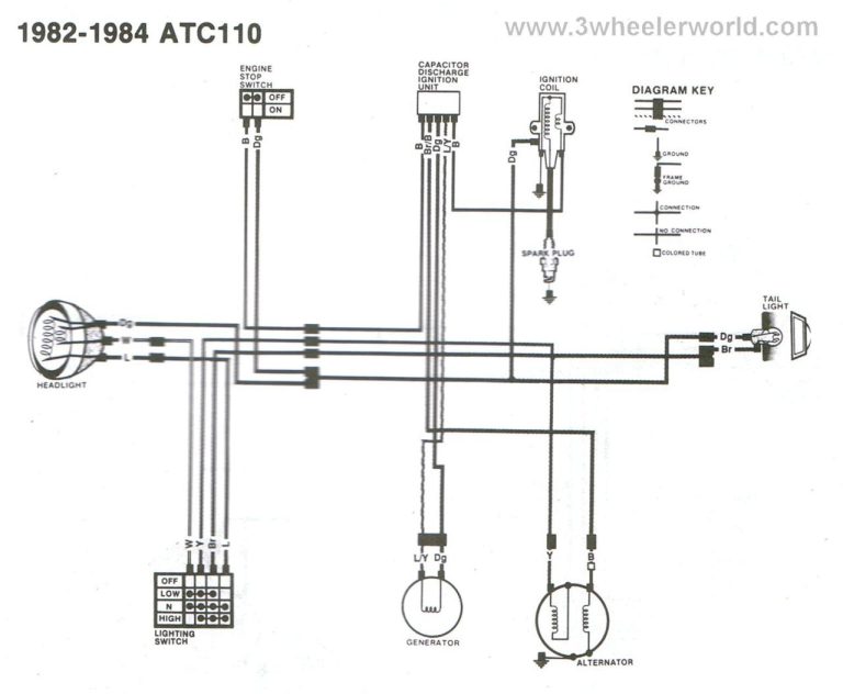 Honda Atc 70 Wiring Diagram