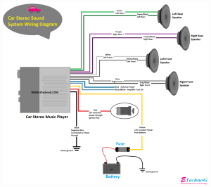 Car Sound System Wiring Diagram(Speaker, Amplifier, Receiver) ETechnoG