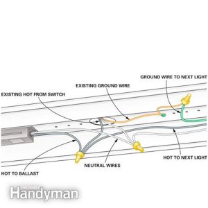 How to Wire a Finished Garage Family Handyman