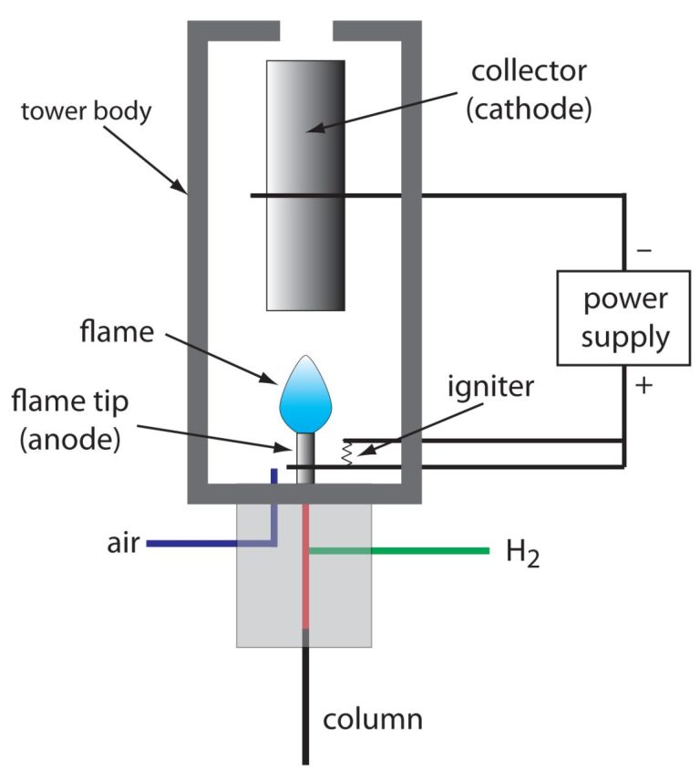 Flame Detector Wiring Diagram