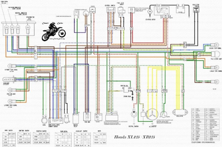 Honda Xl125 Wiring Diagram