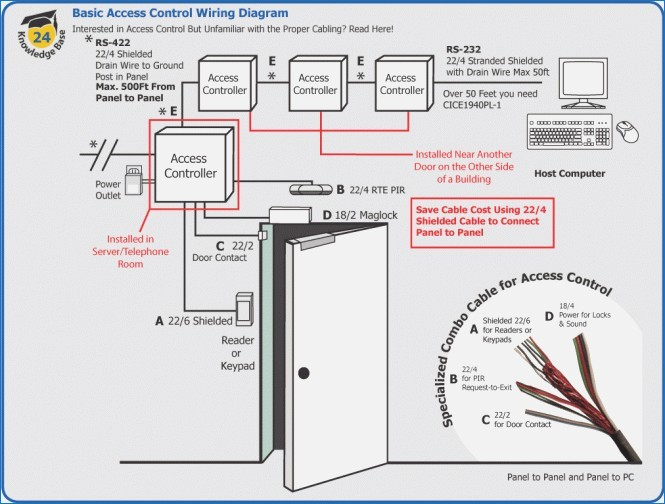Hid Reader Wiring Diagram