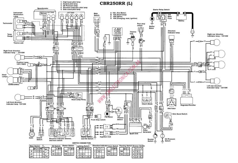 Honda Cbr250R Wiring Diagram