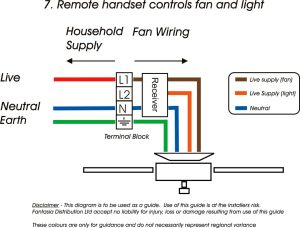Ceiling Fan Control Switch Wiring Diagram Free Wiring Diagram