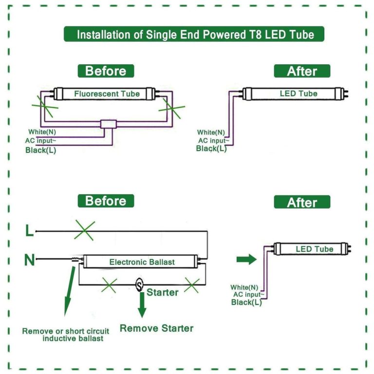 Ge Direct Wire Led Tubes Wiring Diagram