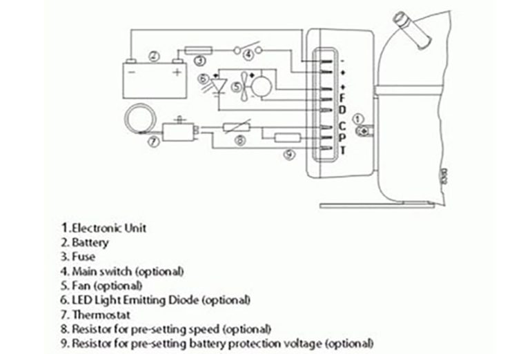 Dyna 2000I Ignition Wiring Diagram