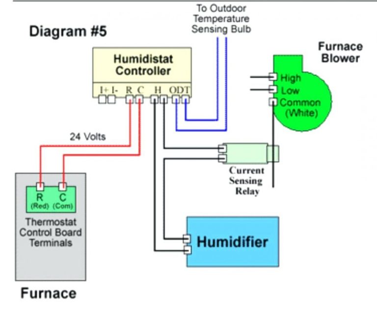 Dometic Furnace Wiring Diagram