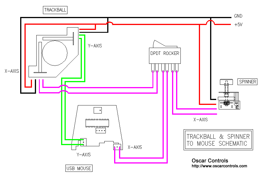 Happ Trackball Wiring Diagram