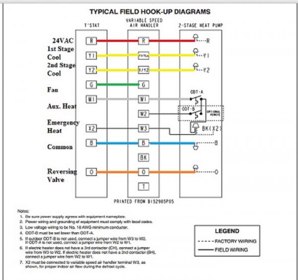 Honeywell Thermostat Rth6580Wf Wiring Diagram