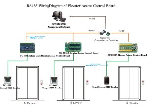 Elevator Control Panel Wiring Diagram Bestn