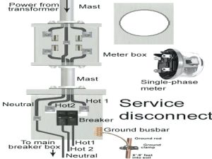 Square D 200 Amp Meter Base Wiring Diagram One Value