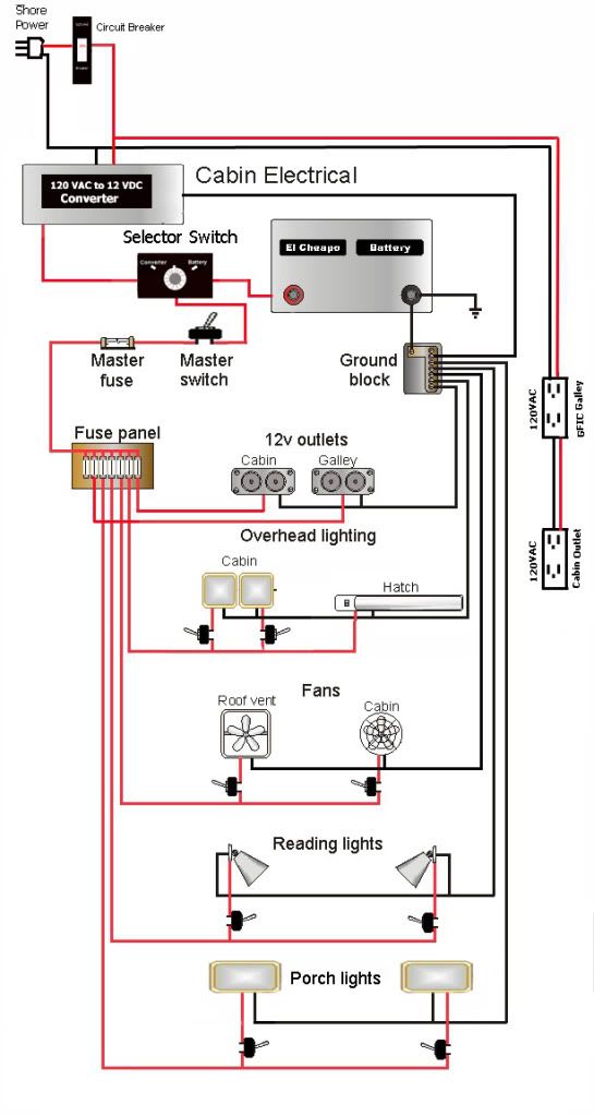 Fifth Wheel Camper Wiring Diagram
