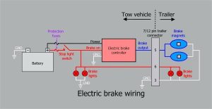 Trailer Wiring Diagram with Electric Brakes Free Wiring Diagram