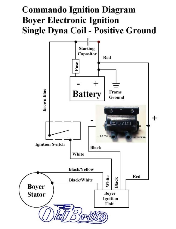 Dyna Dual Fire Ignition Wiring Diagram