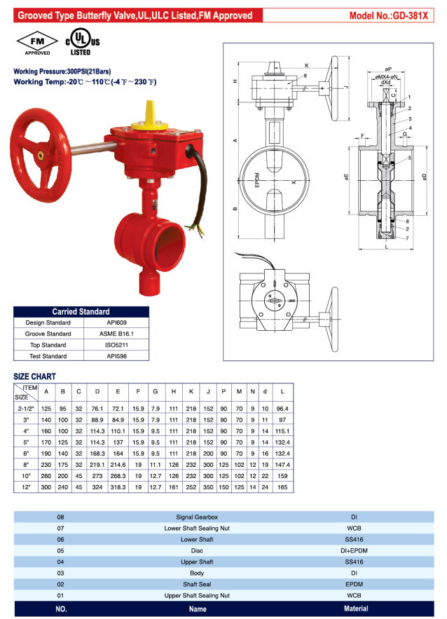 Nibco Butterfly Valve Wiring Diagram
