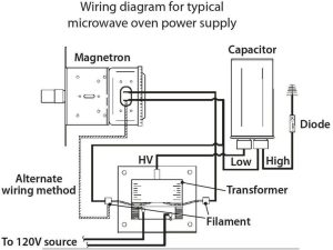 Microwave Wiring Diagram Capacitor CANTIKA WEB