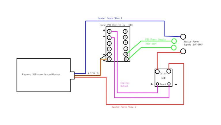 Omron E5Cc Wiring Diagram