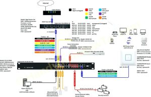 Cat 6 Poe Camera Wiring Diagram / HOW TO CAT5 PLUG With such an