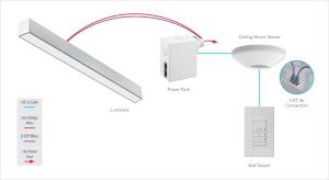 How nLight® Wired Works Networked Lighting Controls
