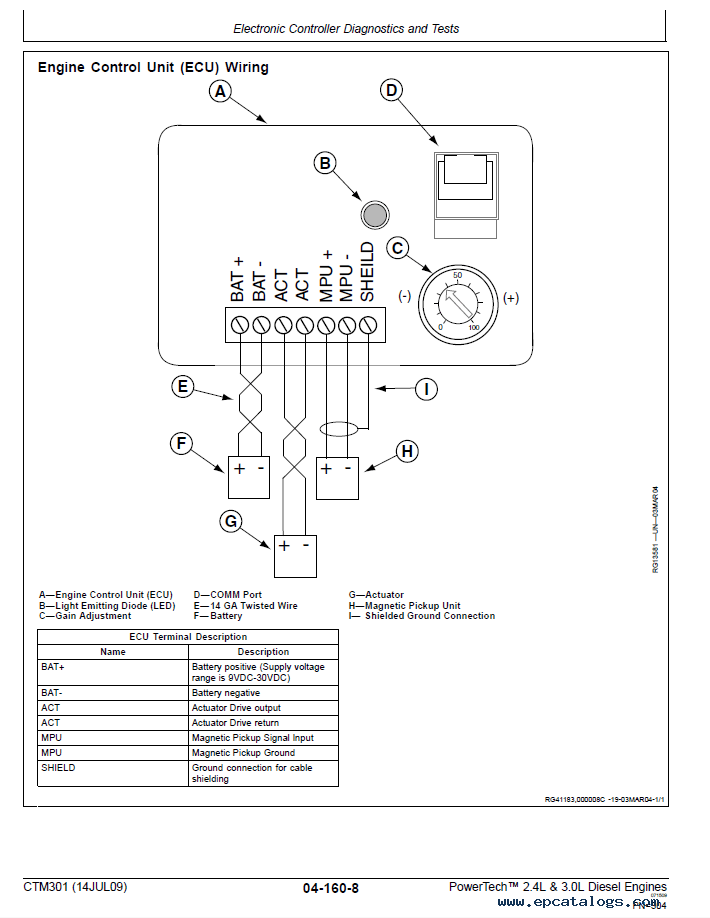 Powertech Generator Wiring Diagram