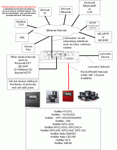 Notifier M701 Wiring Diagram Ecoist