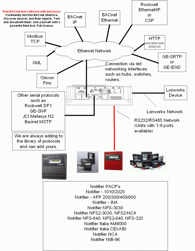 Notifier Monitor Module Wiring Diagram
