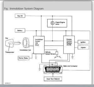 bypass immobilizer wiring diagram AndreasKirra