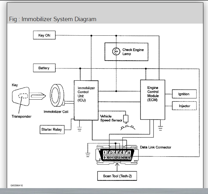 Toyota Immobilizer Wiring Diagram