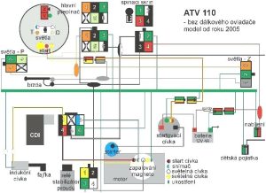 110cc Chinese Atv Wiring Harness Diagram Free Wiring Diagram