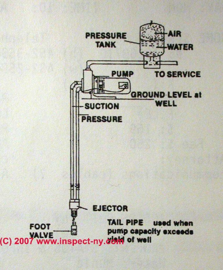 Red Lion Water Pump Wiring Diagram