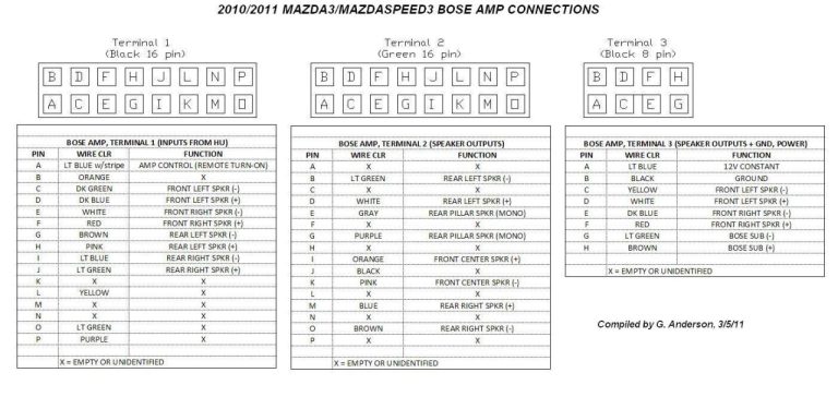 Mazdaspeed 3 Wiring Diagram