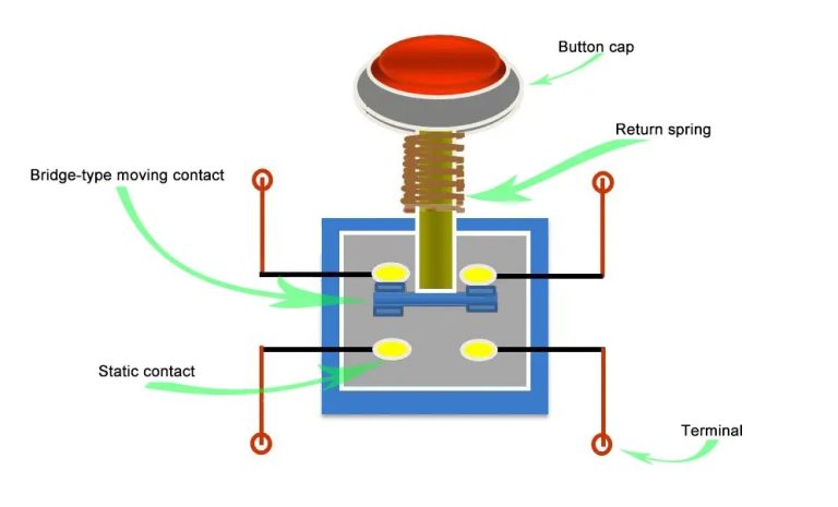 Push To Exit Button Wiring Diagram