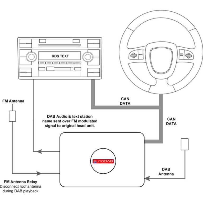 Sony Cdx Gt51W Wiring Diagram