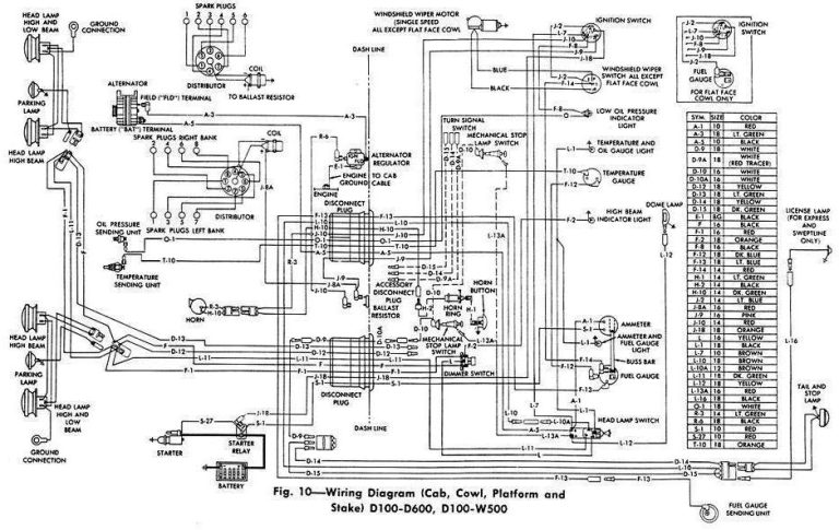 1991 Dodge W250 Wiring Diagram