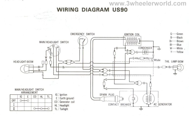 1984 Honda Atc 70 Wiring Diagram
