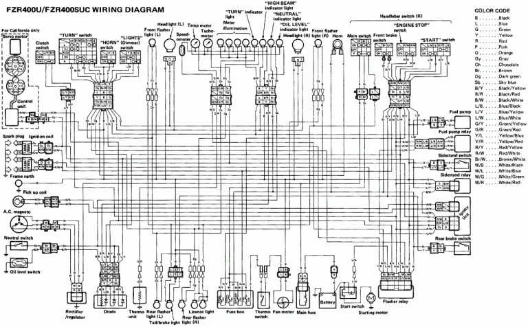 1969 Triumph Bonneville Wiring Diagram